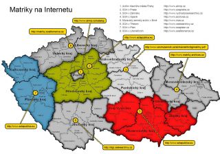 Matriky na Internetu